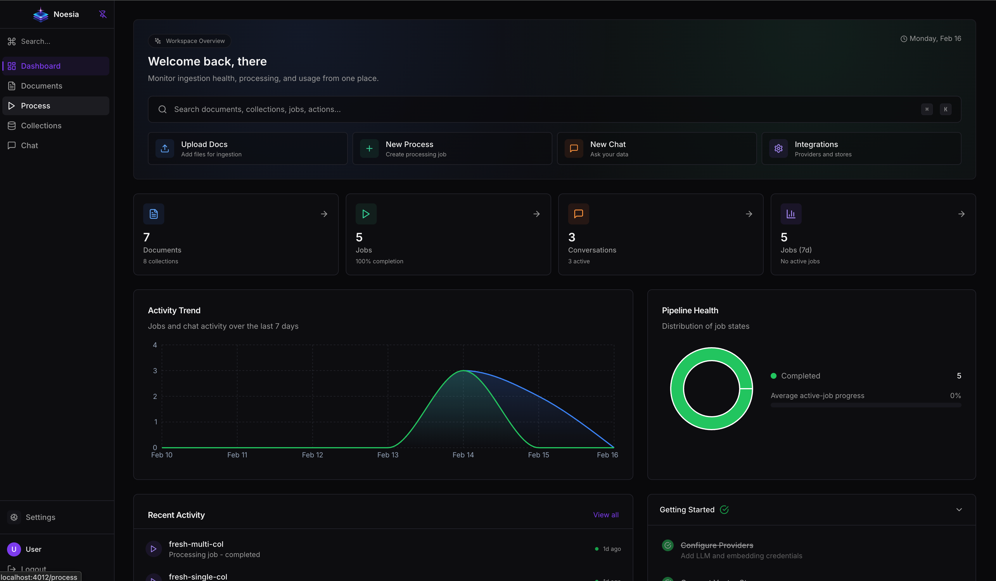 Noesia dashboard view